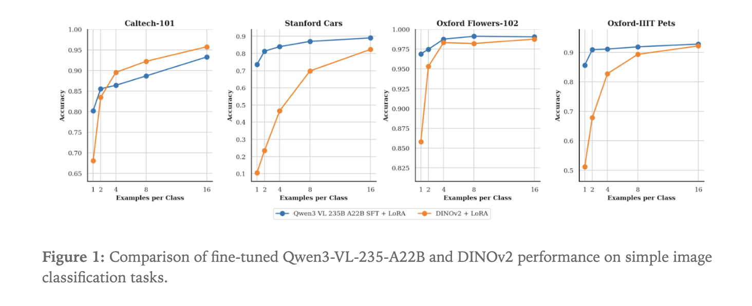 Thinking Machines Lab Makes Tinker Generally Available: Adds Kimi K2 Thinking And Qwen3-VL Vision Input