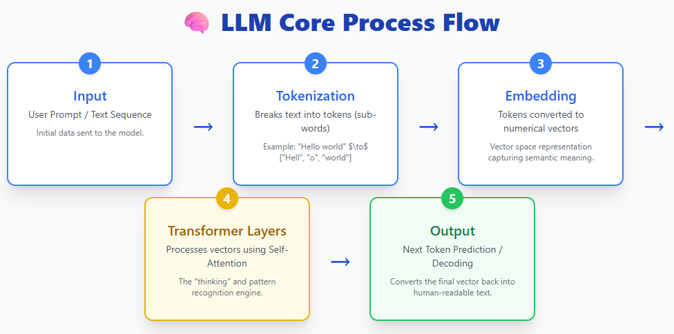 5 AI Model Architectures Every AI Engineer Should Know