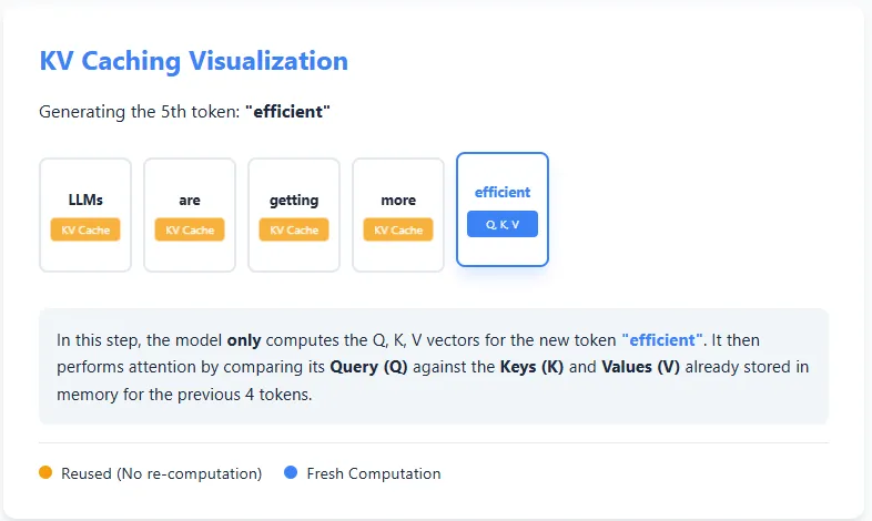 AI Interview Series #4: Explain KV Caching