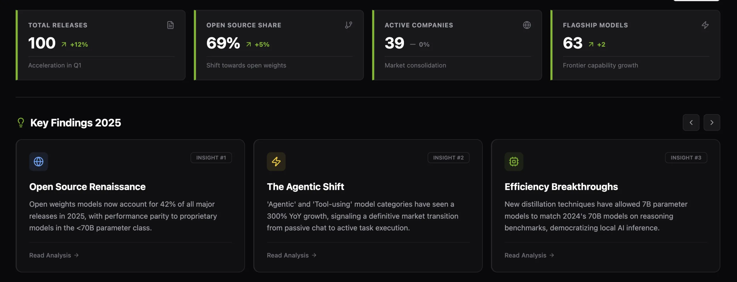 Marktechpost Releases ‘AI2025Dev’: A Structured Intelligence Layer for AI Models, Benchmarks, and Ecosystem Signals