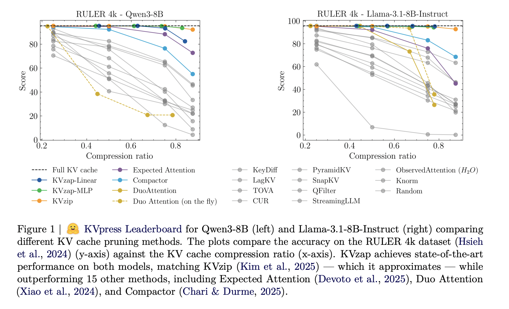 NVIDIA AI Open-Sourced KVzap: A SOTA KV Cache Pruning Method that Delivers near-Lossless 2x-4x Compression