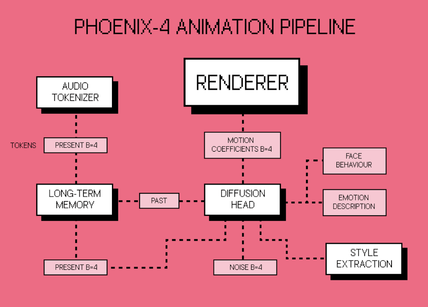 Tavus Launches Phoenix-4: A Gaussian-Diffusion Model Bringing Real-Time Emotional Intelligence And Sub-600ms Latency To Generative Video AI