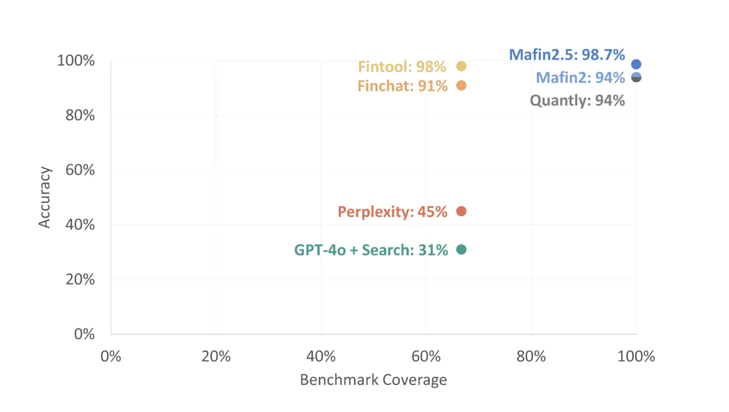 VectifyAI Launches Mafin 2.5 and PageIndex: Achieving 98.7% Financial RAG Accuracy with a New Open-Source Vectorless Tree Indexing.