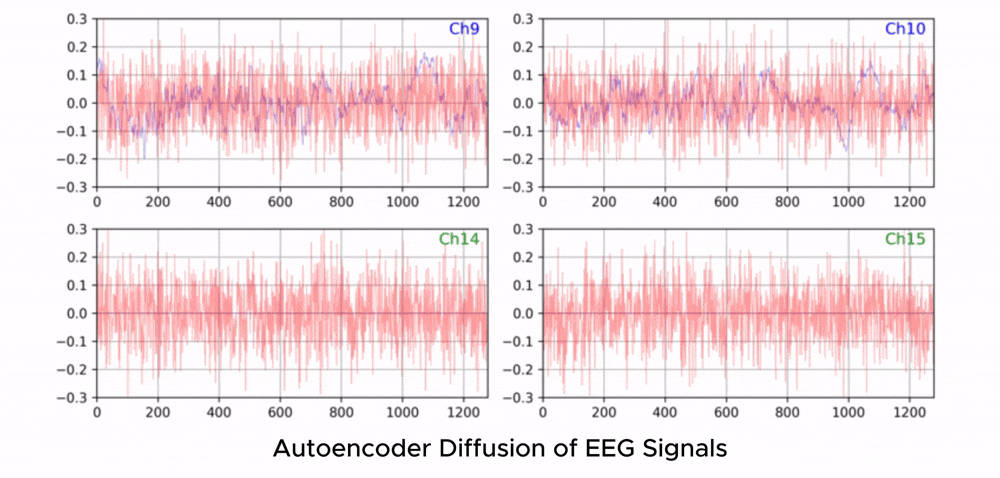 Zyphra Releases ZUNA: A 380M-Parameter BCI Foundation Model for EEG Data, Advancing Noninvasive Thought-to-Text Development