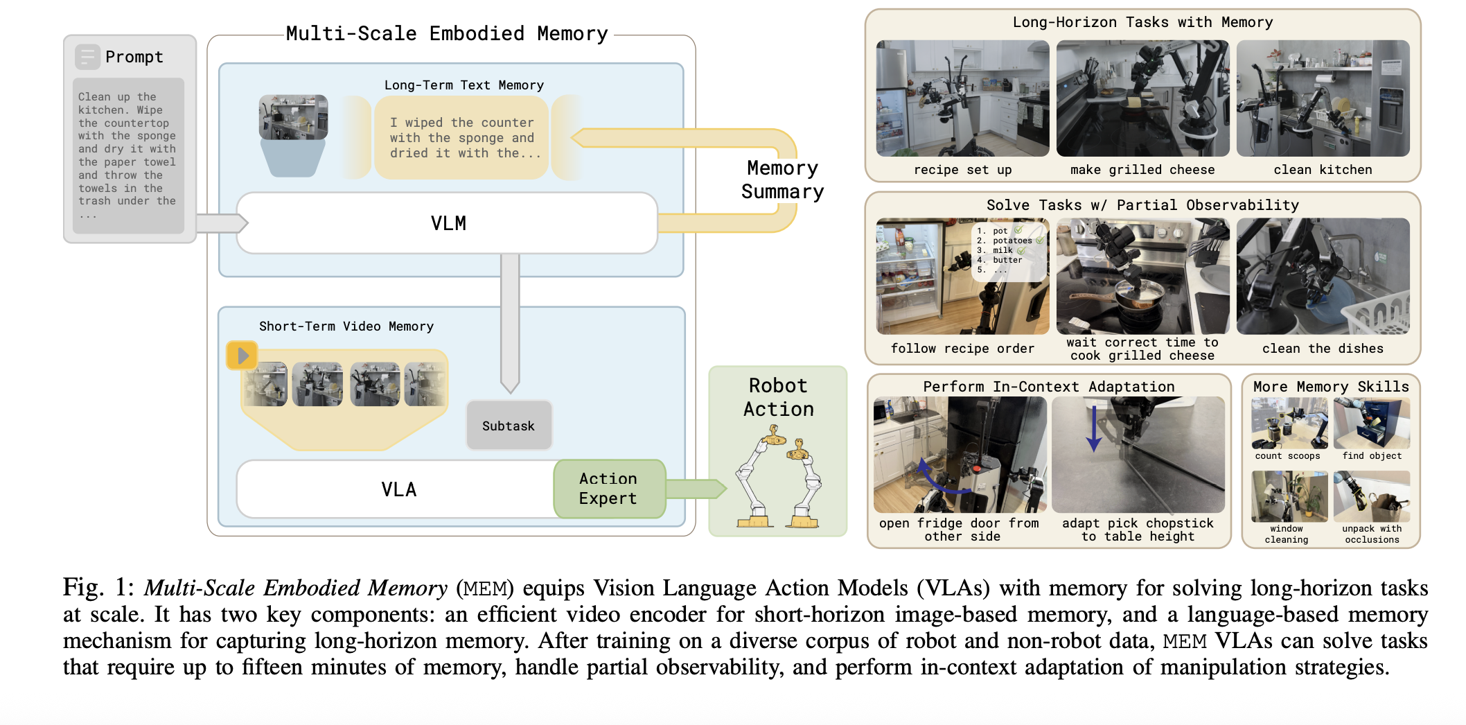 Physical Intelligence Team Unveils MEM for Robots: A Multi-Scale Memory System Giving Gemma 3-4B VLAs 15-Minute Context for Complex Tasks