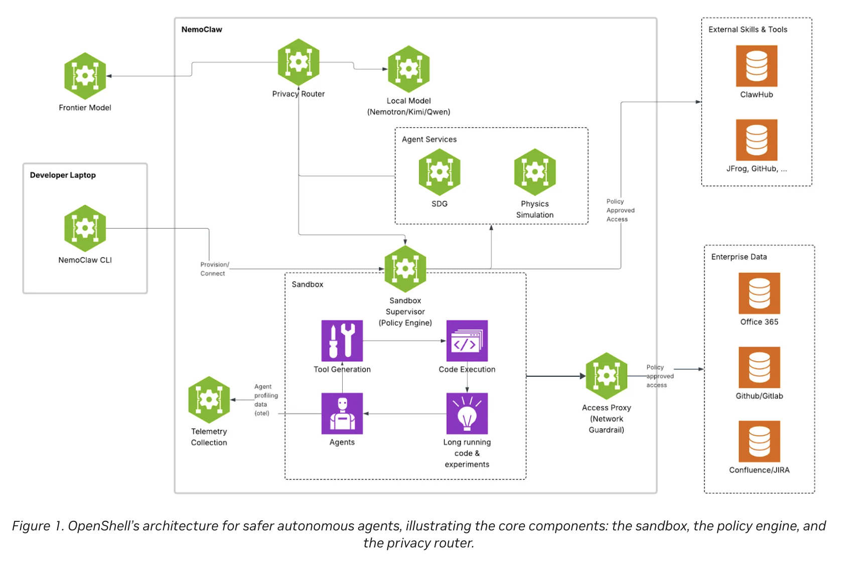 NVIDIA AI Open-Sources ‘OpenShell’: A Secure Runtime Environment for Autonomous AI Agents