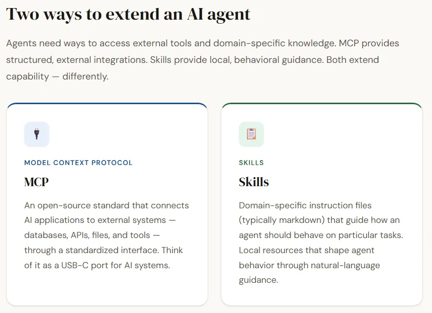 Model Context Protocol (MCP) vs. AI Agent Skills: A Deep Dive into Structured Tools and Behavioral Guidance for LLMs