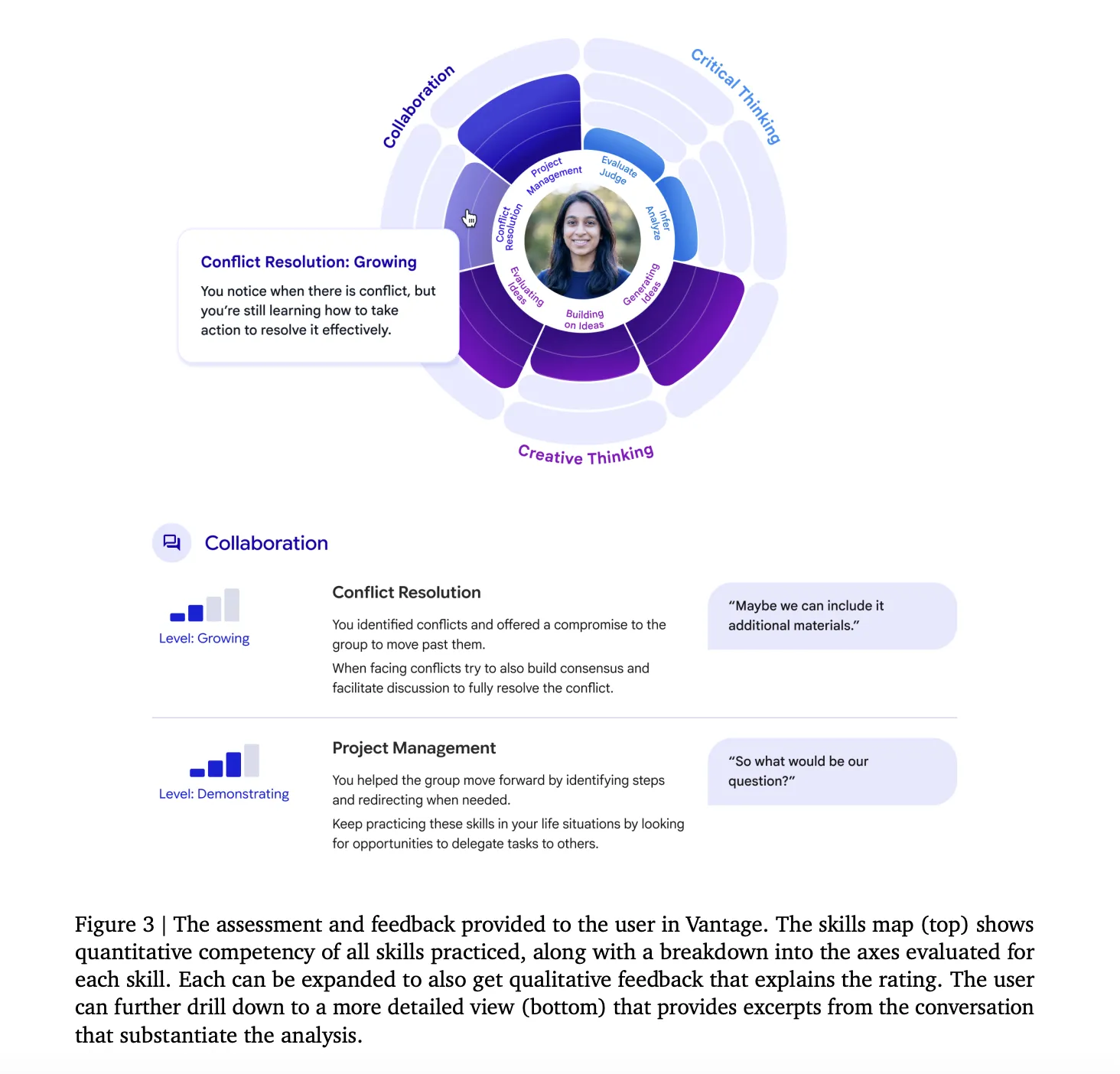 Google AI Research Proposes Vantage: An LLM-Based Protocol for Measuring Collaboration, Creativity, and Critical Thinking