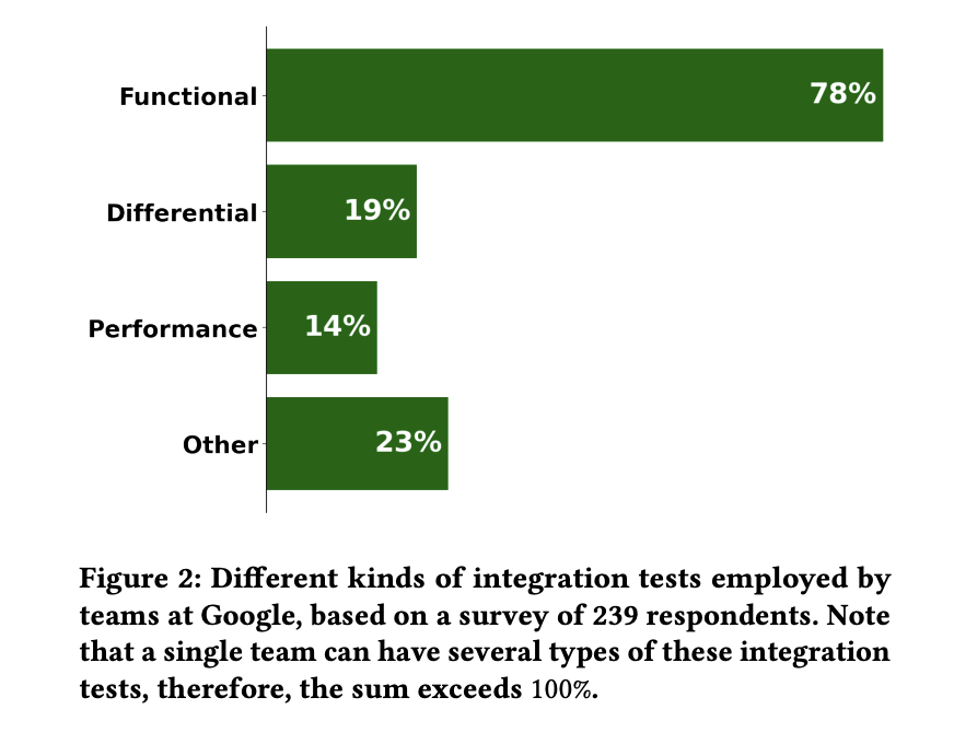Google AI Releases Auto-Diagnose: An Large Language Model LLM-Based System to Diagnose Integration Test Failures at Scale