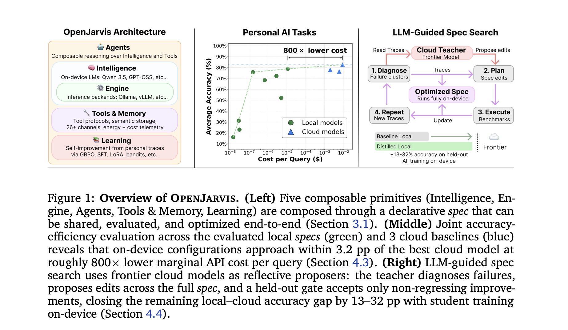 Meet OpenJarvis: A Local-First Framework for On-Device Personal AI Agents with Tools, Memory, and Learning